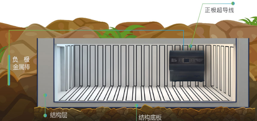 别墅地下室防水防潮最佳方法：电渗透防水防潮+18道负压防水工艺